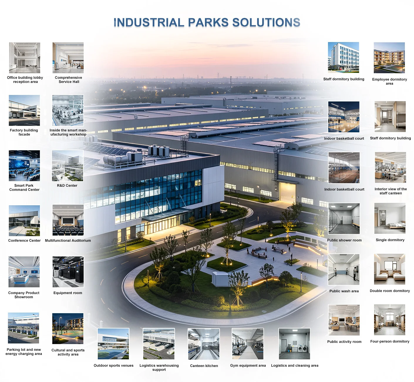 Industrial Parks Solutions
