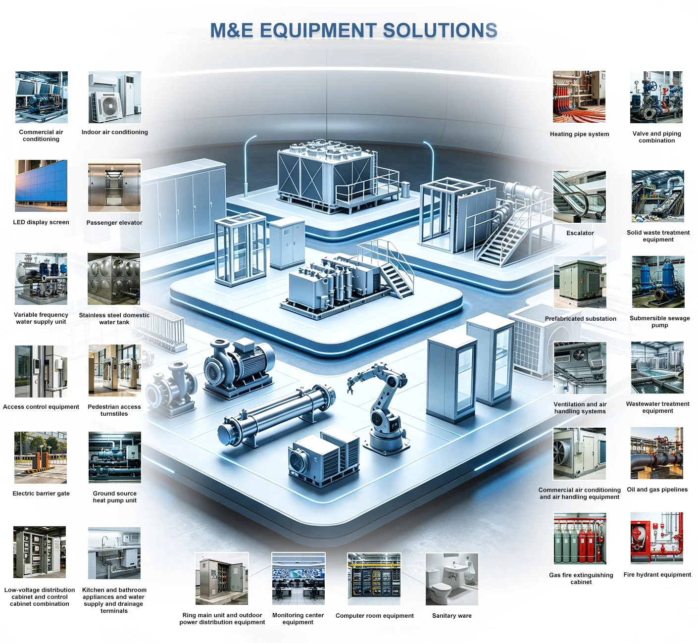 M&E Equipment Solutions