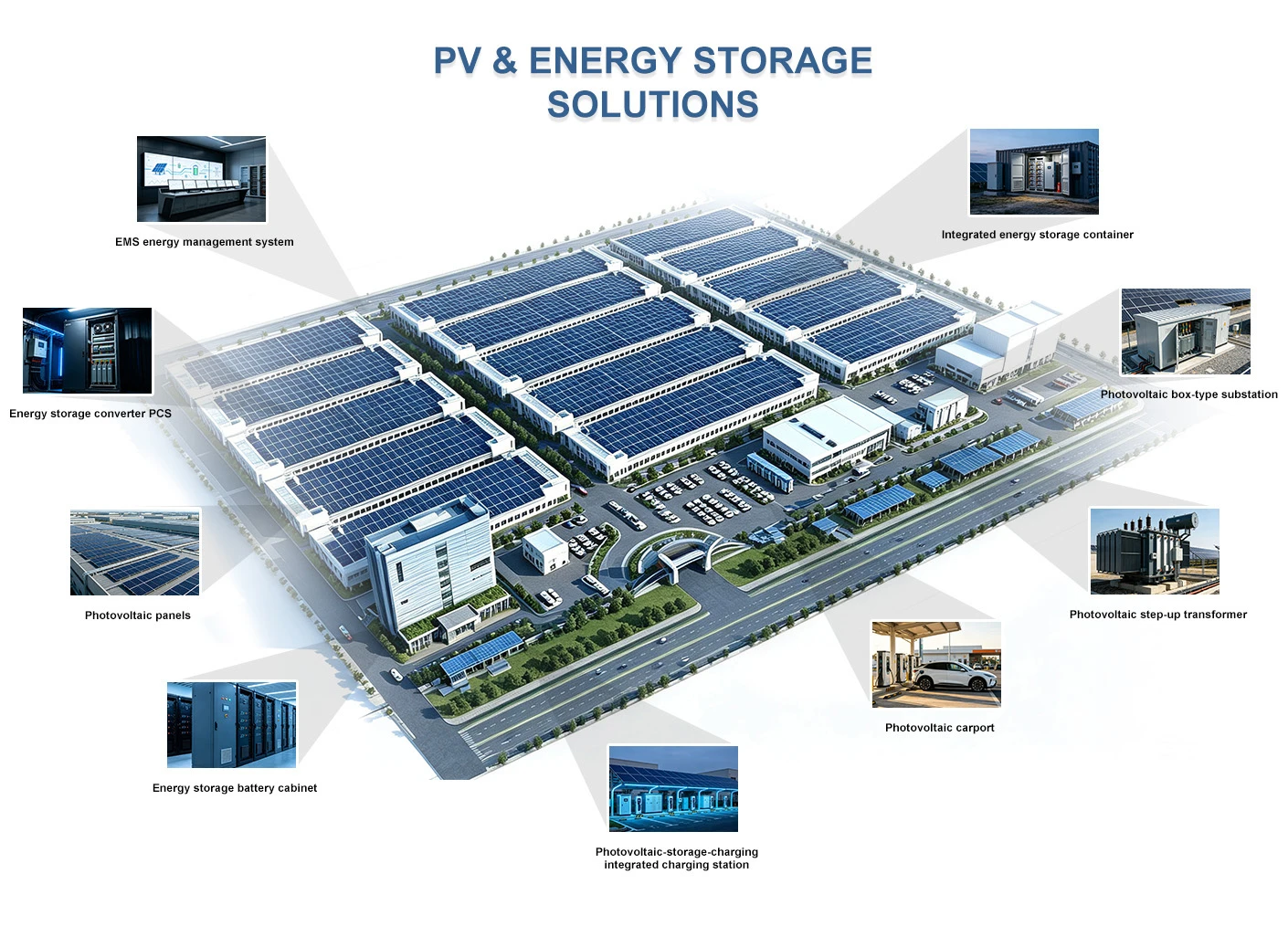 PV & Energy Storage Solutions